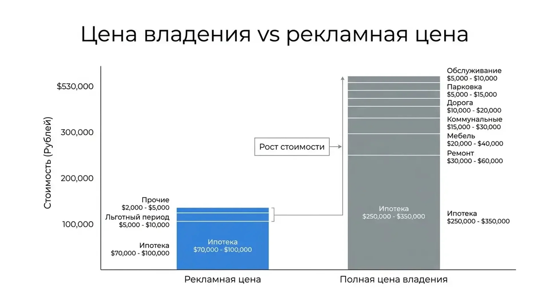 Цена, ипотека и скрытые платежи