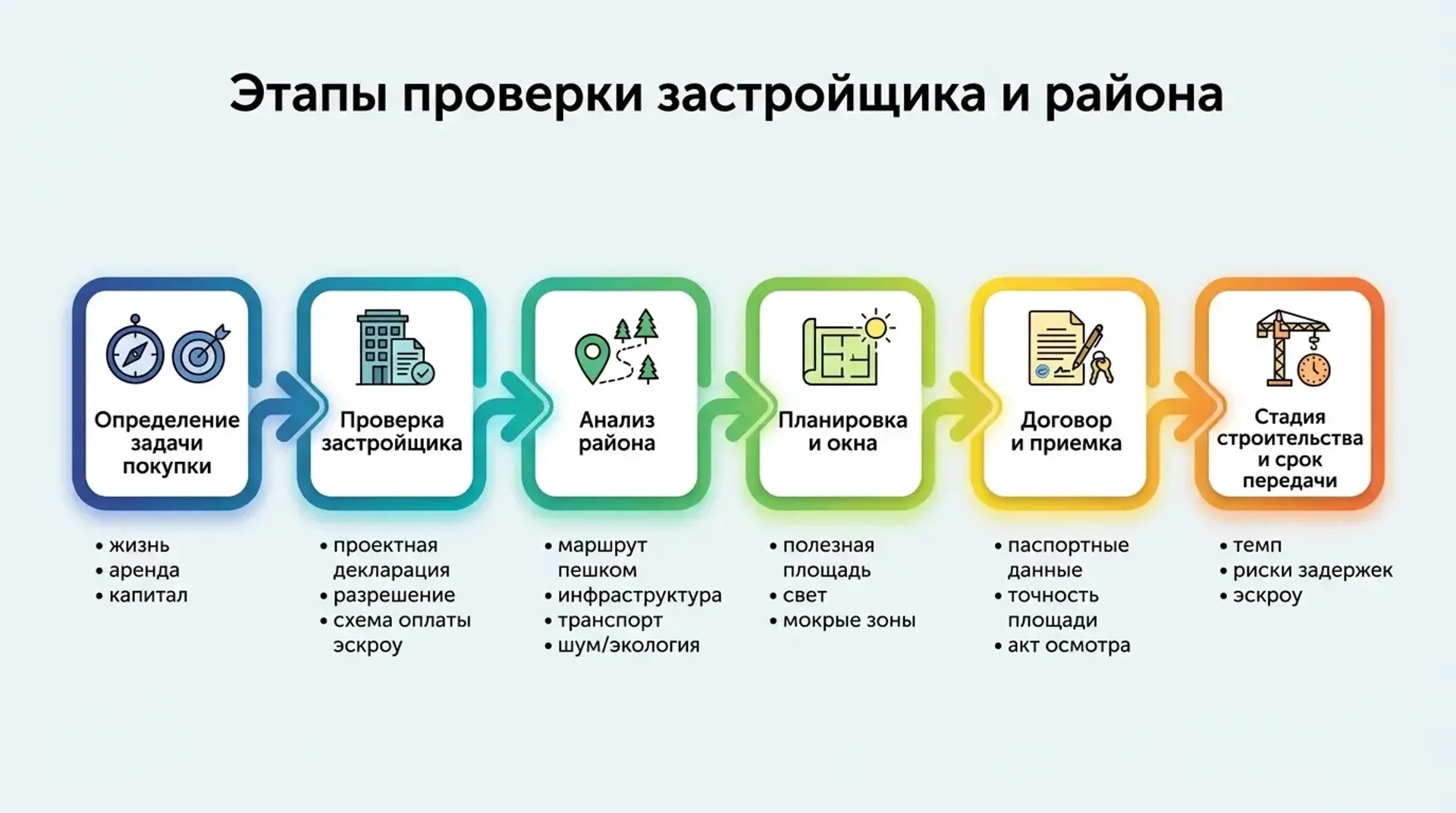 Что сделать перед внесением денег